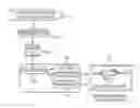 Fig. 01 - Automatically enhanced visual process repair using process superposition and ugliness indicators