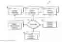 Fig. 01 - ELECTRONIC MISCELLANEOUS DOCUMENT HANDLING IN RESPONSE TO VOLUNTARY MODIFICATIONS OF ANCILLARY SERVICES