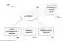 Fig. 01 - METHOD TO PROPAGATE A SYSTEM LEVEL UTILIZATION GOAL TO INDIVIDUAL SYSTEM ELEMENTS
