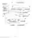 Fig. 07 - METHOD AND SYSTEM FOR HANDLING PROGRAM, PROJECT AND ASSET SCHEDULING MANAGEMENT WITH RESERVES MANAGEMENT AND APPLICATION INTEGRATION