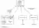 Fig. 01 - CONVERSATIONAL TASKING SYSTEM