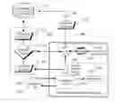 Fig. 01 - PERSONAL IDENTIFICATION VALIDATOR AND METHOD