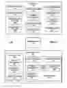 Fig. 03 - NETWORK-BASED MARKETPLACE SERVICE FOR FACILITATING PURCHASES OF BUNDLED SERVICES AND PRODUCTS