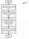 Fig. 01 - Generating a price difference justification message in a product listing presentation based on socially determined purchase-driving attributes