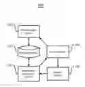 Fig. 01 - PREFERENTIAL PLACEMENT OF PAID LISTINGS IN SEARCH ENGINE RESULTS