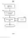 Fig. 04 - PREFERENTIAL PLACEMENT OF PAID LISTINGS IN SEARCH ENGINE RESULTS