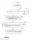 Fig. 13 - Frequent markup techniques for use in native advertisement placement