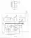 Fig. 03 - METHOD AND APPARATUS TO INTRODUCE BILLING ARCHITECTURE FOR DIFFERENT UTILITY EVENTS AND TO GRANT CROSS DOMAIN PROMOTIONS