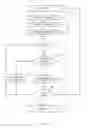 Fig. 05 - METHOD AND APPARATUS TO INTRODUCE BILLING ARCHITECTURE FOR DIFFERENT UTILITY EVENTS AND TO GRANT CROSS DOMAIN PROMOTIONS