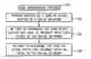 Fig. 01 - CASE MANAGEMENT USING ACTIVE ENTITIES IN A SOCIAL NETWORK