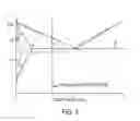 Fig. 04 - Method to determine skin-layer thickness in high pressure die castings