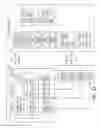 Fig. 04 - Control device for communicating visual information