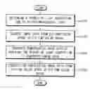 Fig. 01 - METHOD OF COMPENSATING AN IMAGE BASED ON LIGHT ADAPTATION, DISPLAY DEVICE EMPLOYING THE SAME, AND ELECTRONIC DEVICE