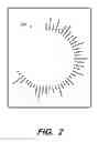 Fig. 03 - Graphical indicators in analog clock format