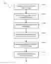 Fig. 01 - System and method for relating corresponding points in images with different viewing angles