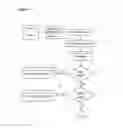 Fig. 10 - Methods and apparatus notifying a remotely located user of the operating condition of a household appliance