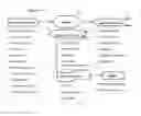 Fig. 13 - Methods and apparatus notifying a remotely located user of the operating condition of a household appliance