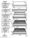 Fig. 01 - Method of fabricating a BPM template using hierarchical BCP density patterns