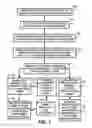 Fig. 02 - Method of fabricating a BPM template using hierarchical BCP density patterns