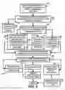 Fig. 03 - Method of fabricating a BPM template using hierarchical BCP density patterns