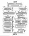 Fig. 04 - Method of fabricating a BPM template using hierarchical BCP density patterns