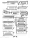 Fig. 05 - Method of fabricating a BPM template using hierarchical BCP density patterns