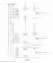 Fig. 07 - Shift register cell, shift register, gate driver and display panel