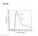 Fig. 21 - Target for ultraviolet light generation, electron beam-excited ultraviolet light source, and production method for target for ultraviolet light generation