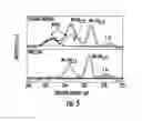 Fig. 05 - Plasma treated semiconductor dichalcogenide materials and devices therefrom