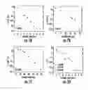 Fig. 07 - Plasma treated semiconductor dichalcogenide materials and devices therefrom