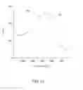 Fig. 28 - Hydrogenation method and hydrogenation apparatus