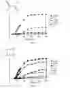 Fig. 07 - Fluorocarbon molecules for high aspect ratio oxide etch