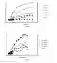 Fig. 08 - Fluorocarbon molecules for high aspect ratio oxide etch