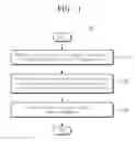 Fig. 02 - Method for synthesizing a halogen-functionalized carbon material and method for fabricating an electronic device employing the same
