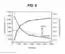 Fig. 09 - Semiconductor heterostructure with stress management