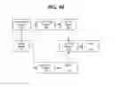 Fig. 09 - Structured substrate