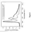 Fig. 06 - Organic electroluminescent materials and devices