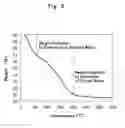 Fig. 04 - POSITIVE-ELECTRODE ACTIVE MATERIAL FOR LITHIUM-ION SECONDARY BATTERY AND LITHIUM-ION SECONDARY BATTERY COMPRISING THE SAME