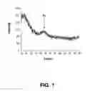 Fig. 02 - Cathode catalysts for fuel cell application derived from polymer precursors