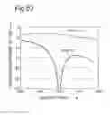 Fig. 45 - ANTENNA APPARATUS INCLUDING MULTIPLE ANTENNA ELEMENTS FOR SIMULTANEOUSLY TRANSMITTING OR RECEIVING MULTIPLE WIDEBAND RADIO SIGNALS