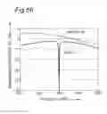 Fig. 48 - ANTENNA APPARATUS INCLUDING MULTIPLE ANTENNA ELEMENTS FOR SIMULTANEOUSLY TRANSMITTING OR RECEIVING MULTIPLE WIDEBAND RADIO SIGNALS
