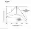Fig. 49 - ANTENNA APPARATUS INCLUDING MULTIPLE ANTENNA ELEMENTS FOR SIMULTANEOUSLY TRANSMITTING OR RECEIVING MULTIPLE WIDEBAND RADIO SIGNALS
