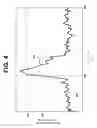 Fig. 07 - Delayed reactive electrical consumption mitigation