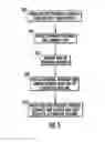 Fig. 06 - Electric machine with combined insulator and terminal assembly
