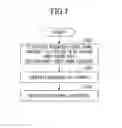 Fig. 07 - ELECTRIC POWER CONVERSION APPARATUS AND METHOD OF CONTROLLING THE SAME