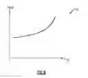 Fig. 09 - Apparatus and methods for power amplifiers