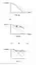 Fig. 03 - Method for the radiation hardening of an electronic circuit by partitioning