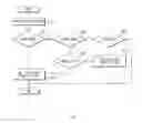 Fig. 07 - Method and electronic device for controlling radiation power