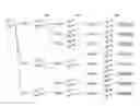 Fig. 01 - Method for determining a time multiplexing sequence for a MIMO radar