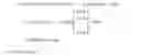 Fig. 02 - Sparse ordered iterative group decision feedback interference cancellation